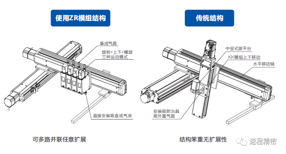 速程精密ZR模組：引領綠色生產(chǎn)新潮流，助力產(chǎn)業(yè)可持續(xù)發(fā)展